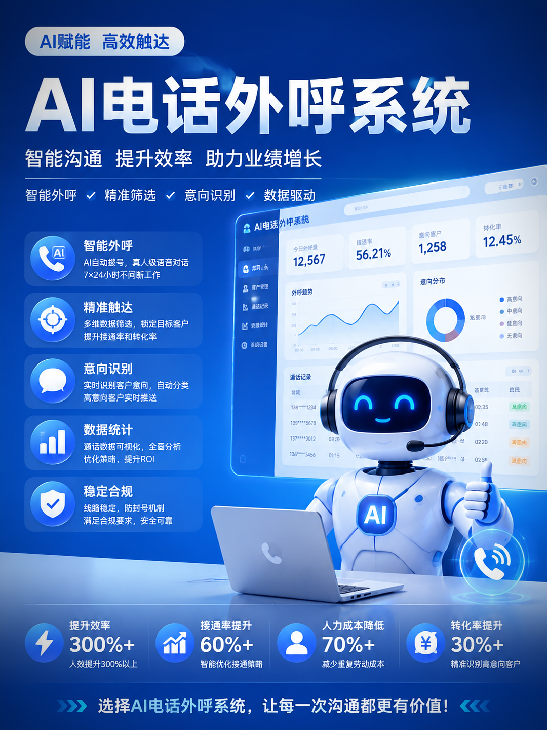 电销机器人能代替人工吗